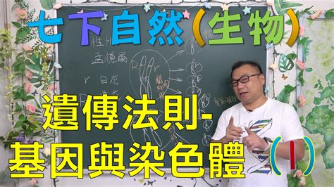 泛生論|泛生論:背景,理論概述,分布,遺傳與性狀,兩種遺傳,泛生論,其它,